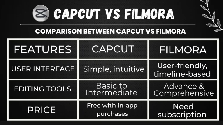 COMPERSION BETWEEN CAPCUT VS FILMORA
