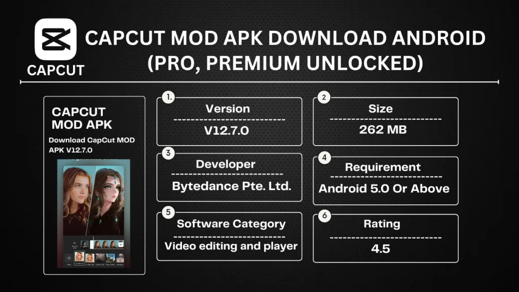 CapCut mod apk V 12.7.0 Download Android (pro, premium unlocked)