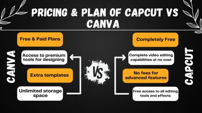 PRICING AND PLANS OF CAP CUT VS CANVAS