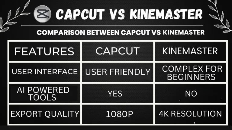 COMPARISON BETWEEN CAPCUT VS KINEMASER