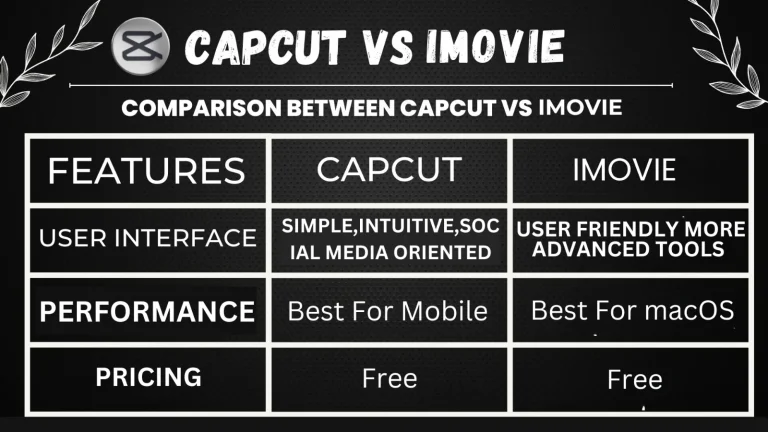 Comparing CapCut and iMovie